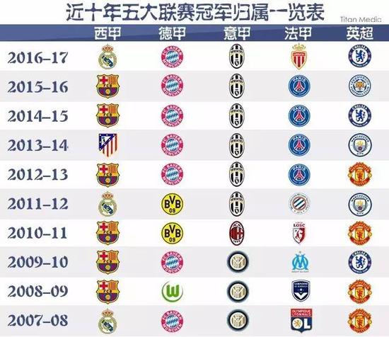 他的能力不